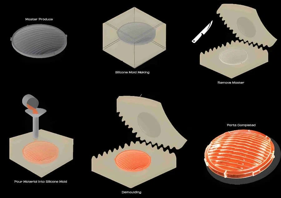 2. Vacuum Casting Process