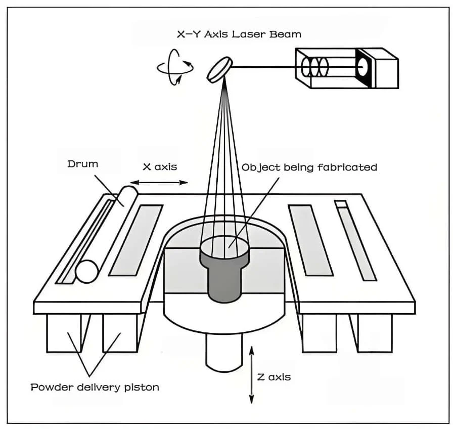 2. What Is Sls
