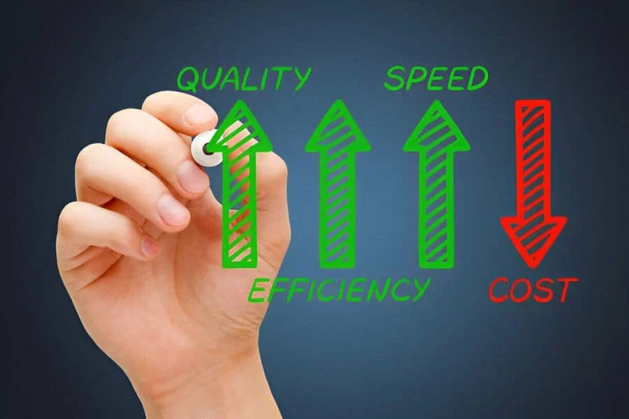 3.4 Increasing Efficiency Quality Speed Decreasing Cost Concept