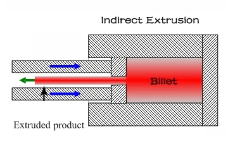 4.2 Indirect Extrusion 1